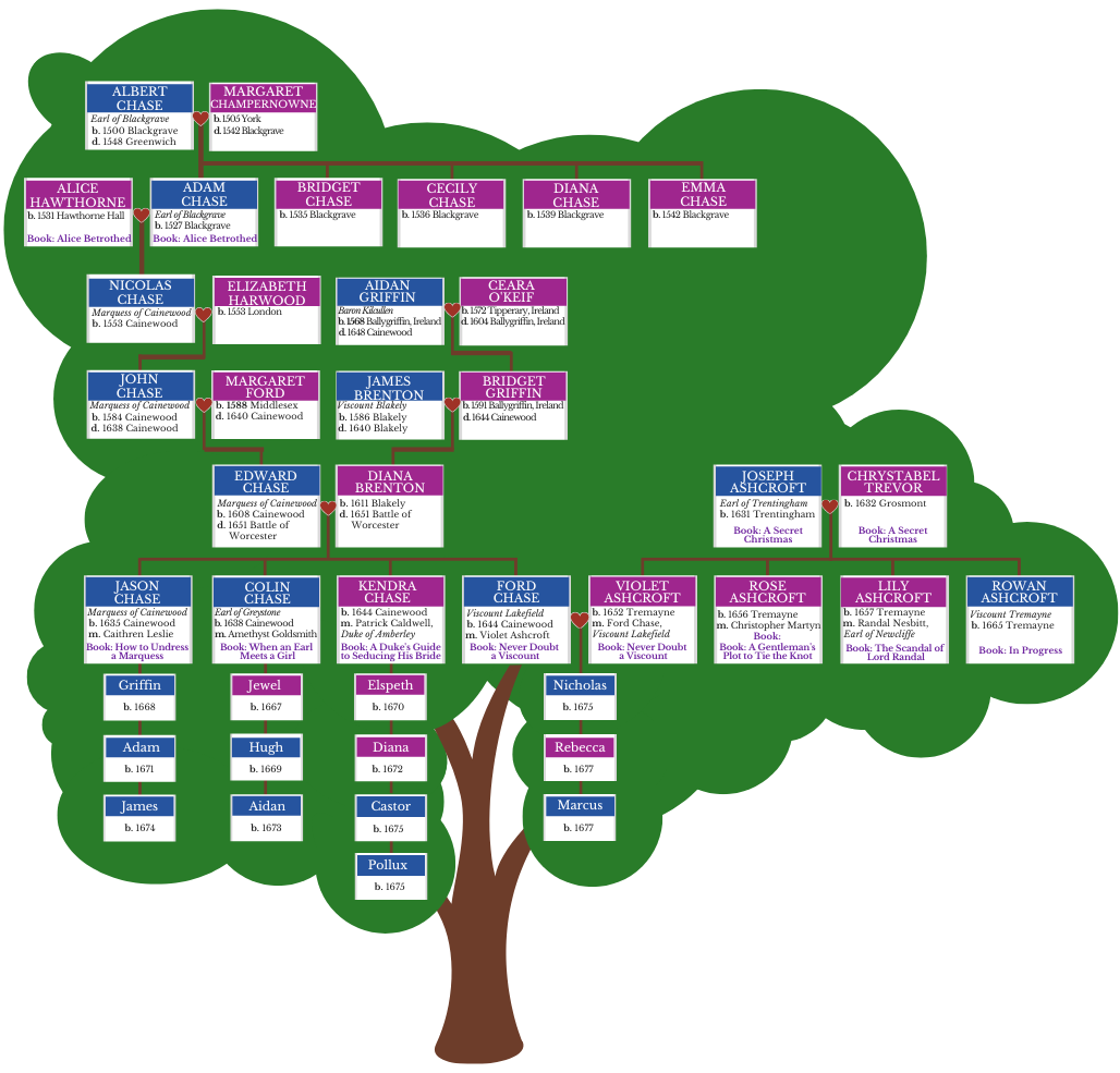 Family tree of the Regency Chases (James, Colin, Kendra, and Ford) and Ashcrofts (Violet, Lily, and Rose)